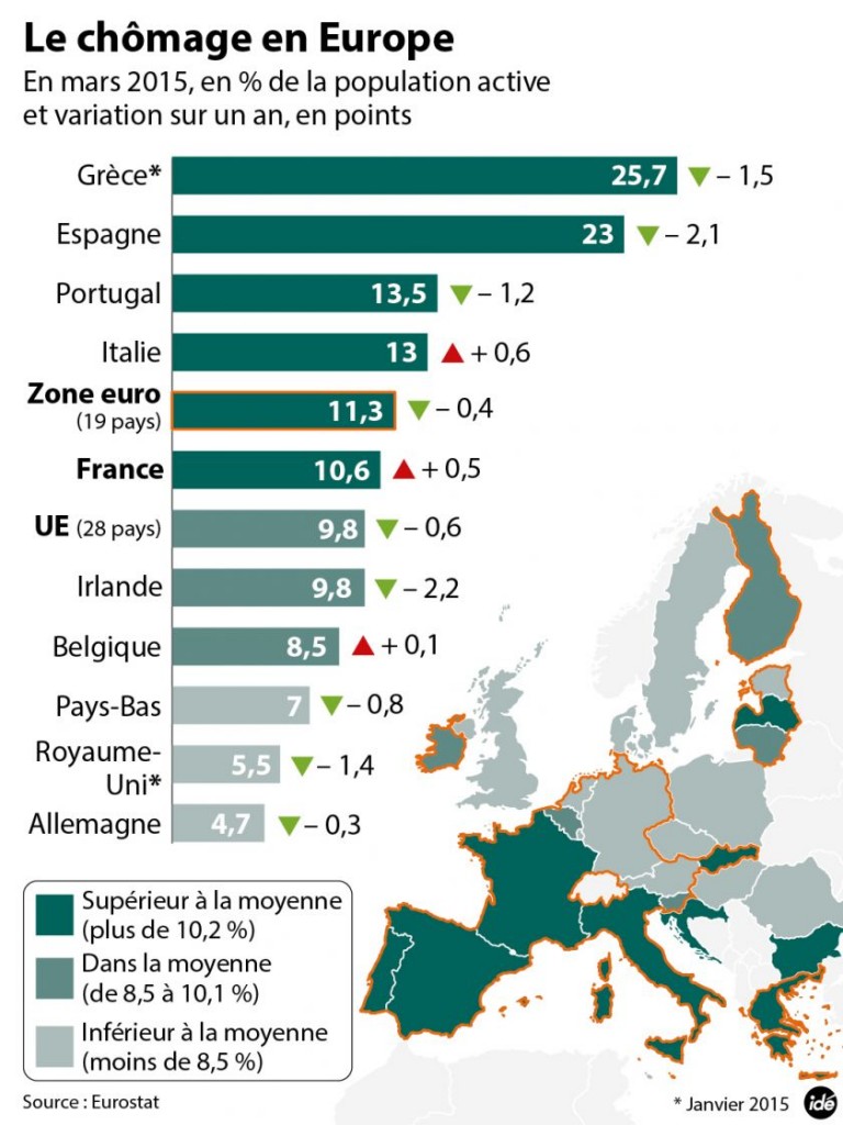 chomage en europe